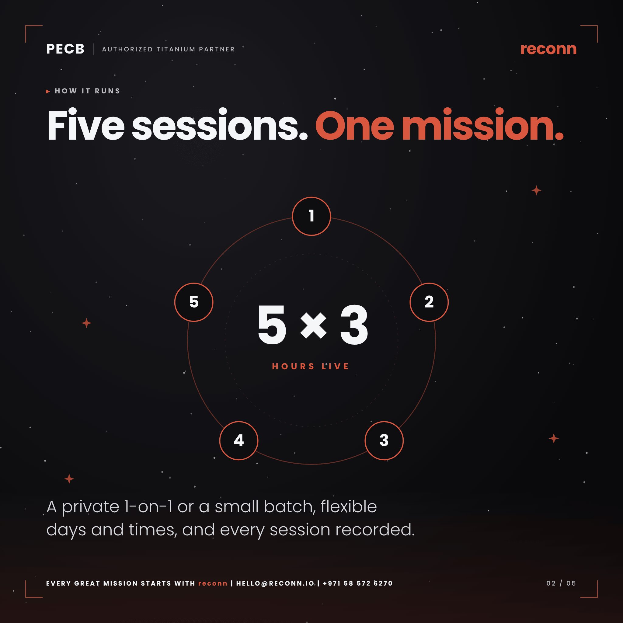 Five live 3-hour Microsoft Teams sessions in the PECB ISO 42001 Lead Implementer live online course