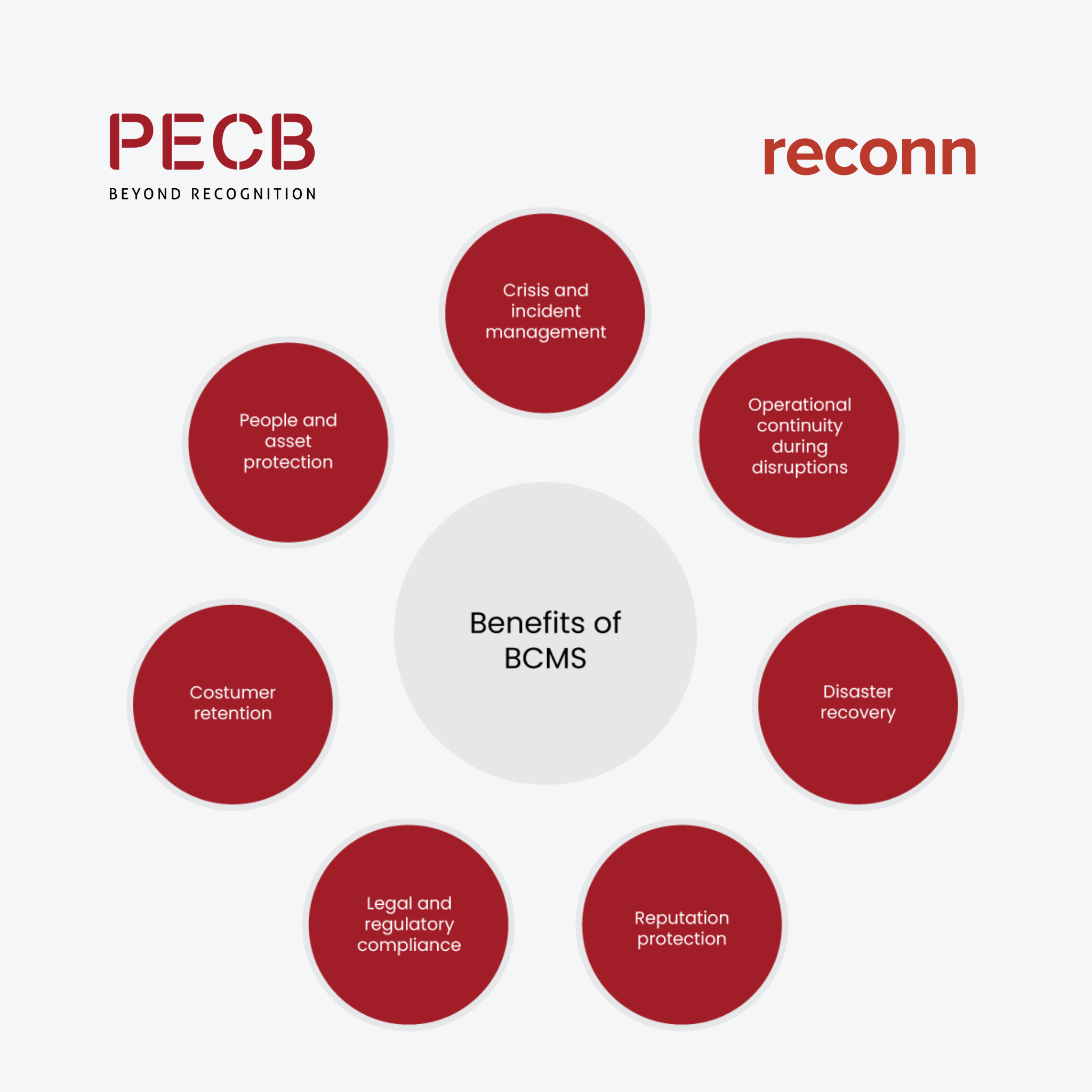Get ISO/IEC 27001 Lead Auditor and Lead Implementer certified with Reconn, an official PECB partner. 100% online training to help you master information security, ensure compliance, and gain competitive advantage. Trusted by enterprises worldwide.