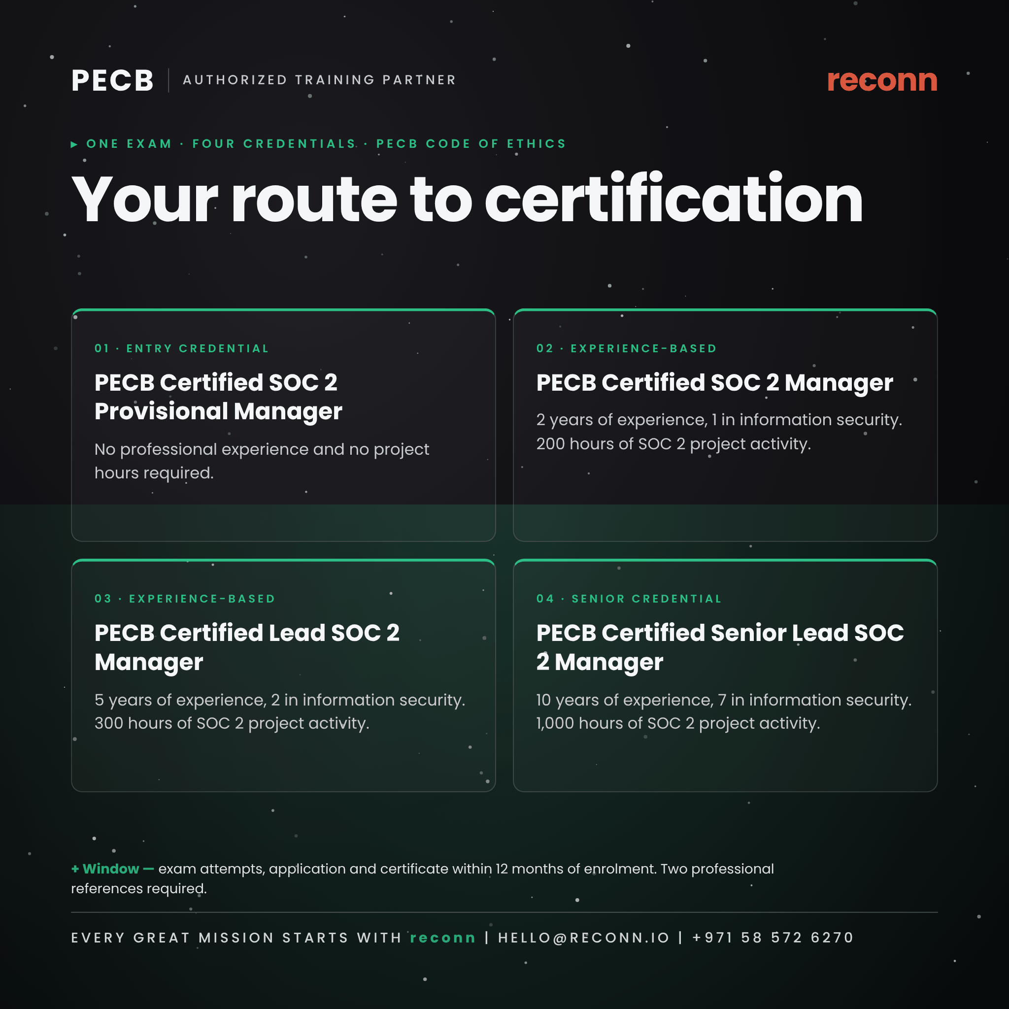 PECB Lead SOC 2 Manager Certification: Self-Study with Free 1-on-1 Mentoring