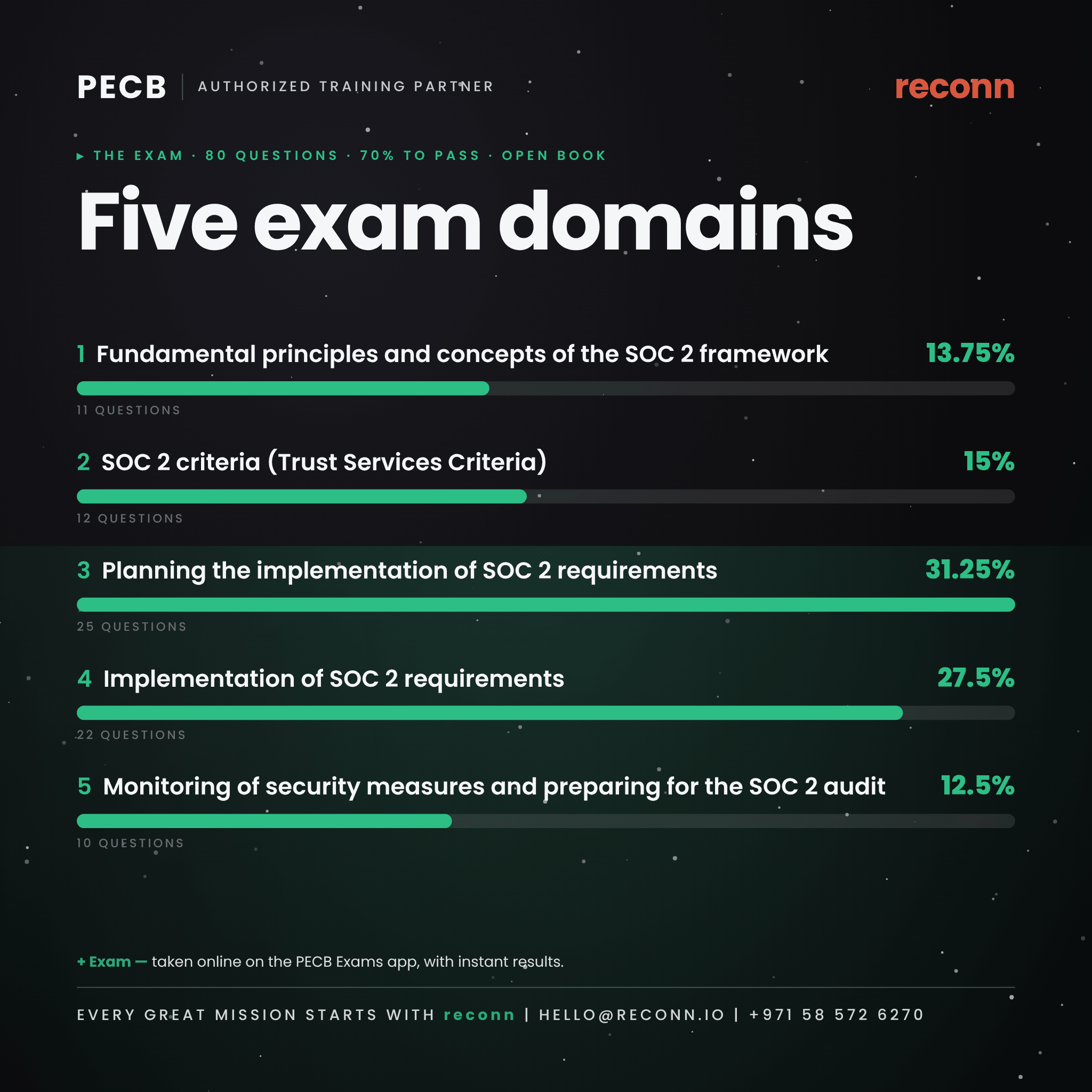 PECB Lead SOC 2 Manager Certification: Self-Study with Free 1-on-1 Mentoring