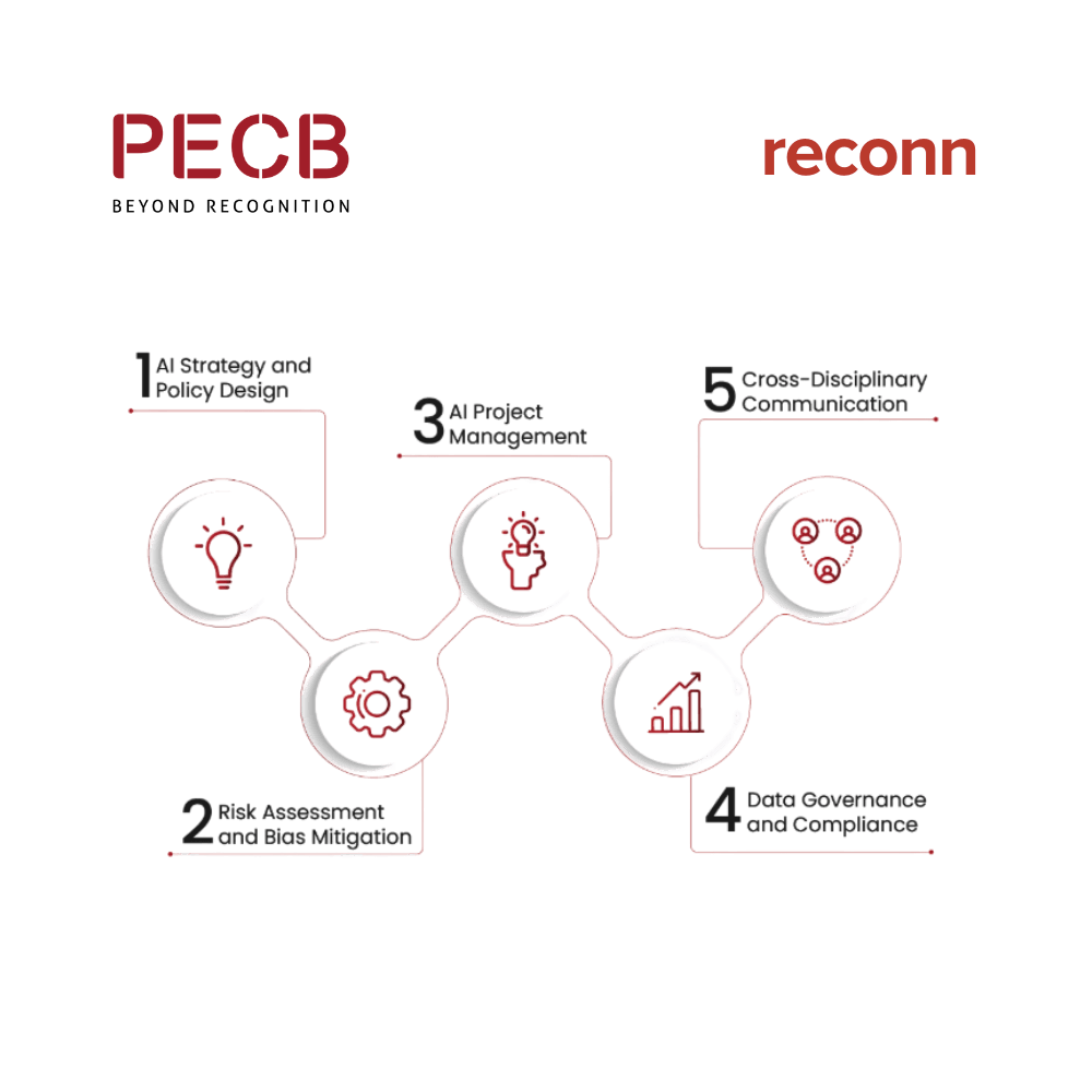 Get ISO/IEC 27001 Lead Auditor and Lead Implementer certified with Reconn, an official PECB partner. 100% online training to help you master information security, ensure compliance, and gain competitive advantage. Trusted by enterprises worldwide.
